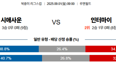 09월01일 북중미리그스컵 2경기