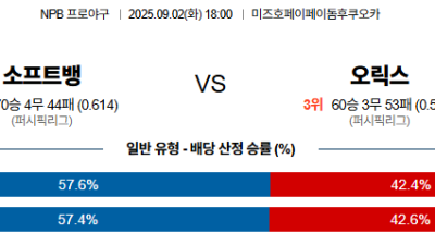 9월02일 NPB 6경기