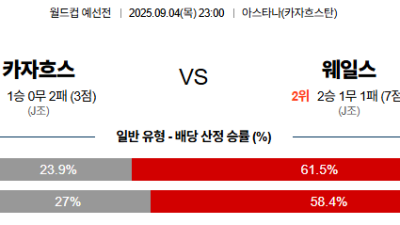 09월04일 카자흐스탄:웨일즈 월드컵예선전
