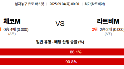 09월04일 유로바스켓 4경기