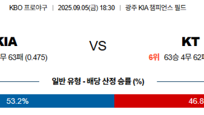 09월05일 KBO 4경기