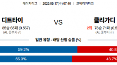 9월 17일 MLB 12경기