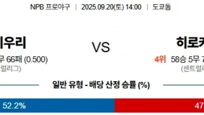 9월 20일 NPB 5경기