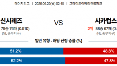 9월22일 MLB 10경기