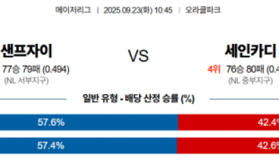 9월 23일 MLB 3경기