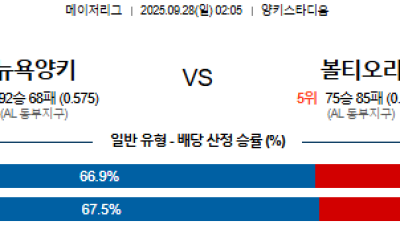 9월 28일 MLB 15경기