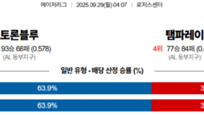 9월 29일 MLB 12경기