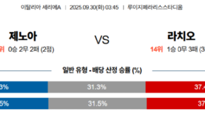 9월 30일 세리에 A 1경기