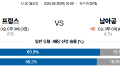 9월 30일 U-20 월드컵 4경기