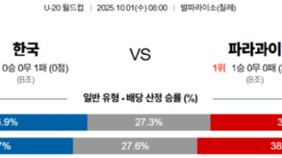10월 1일 U-20월드컵 3경기