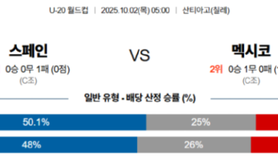 10월 2일 U-20 월드컵 4경기
