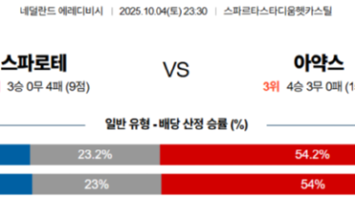 10월 4일 에레디비지 1경기