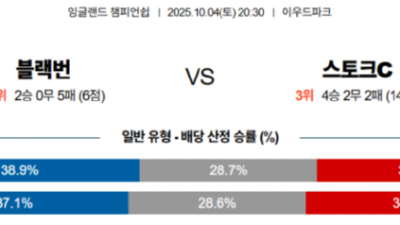 10월 4일 잉글랜드 챔피언 쉽 10경기
