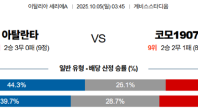 10월 5일 세리에 A 4경기