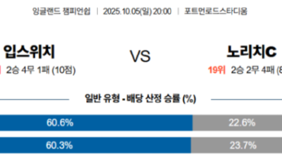 10월 5일 잉글랜드 챔피언 쉽 1경기