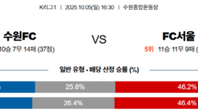 10월 5일 K리그 2경기