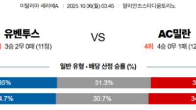 10월 6일 세리에 A 1경기