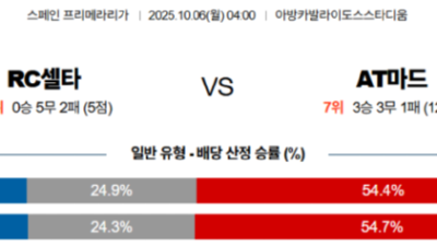 10월 6일 라리가 1경기