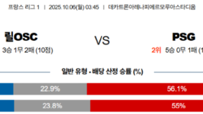 10월 6일 리그앙 1 경기