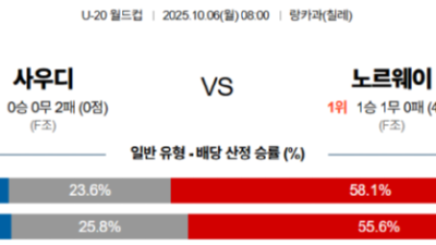 10월 6일 U-20 월드컵 4경기