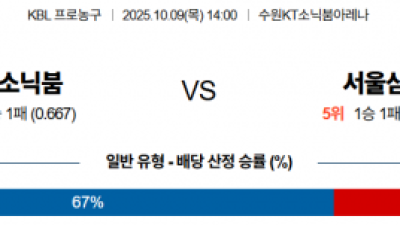 10월9일 KBL 1경기