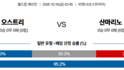 10월 10일 월드컵 예선전 10경기