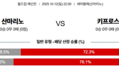 10월 12일 월드컵 예선 4경기