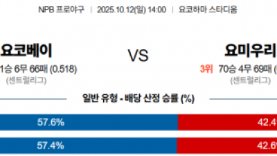 10월 12일 NBP 1경기