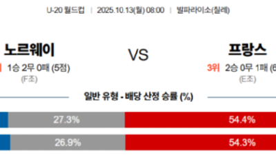 10월 13일 U-20월드컵 2경기