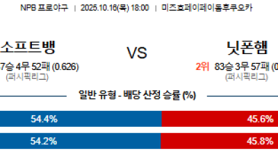 10월 16일 NPB 2경기
