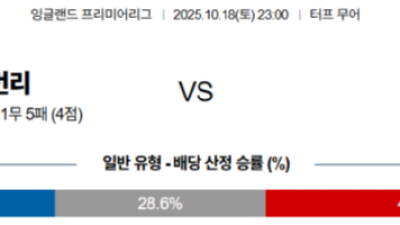 10월 18일 프리미어리그 4경기