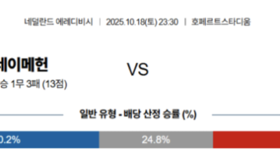 10월 18일 에레디비지 1경기
