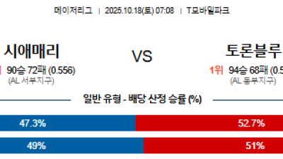 10월 18일 MLB 2경기