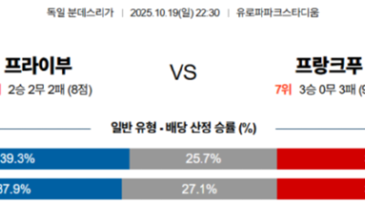 10월 19일 분데스리가 1경기