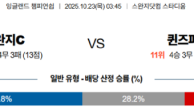 10월 23일 잉글랜드 챔피언쉽 4경기