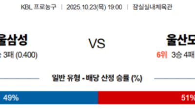 10월 23일 KBL 1경기