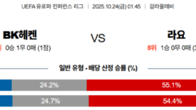 10월 24일 유로파 컨퍼런스리그 11경기
