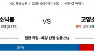 10월 24일 KBL 1경기