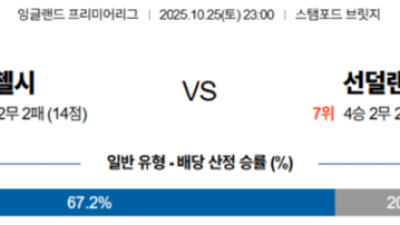 10월 25일 EPL 2경기