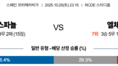 10월 25일 라리가 2경기