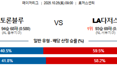 10월25일 MLB 1경기
