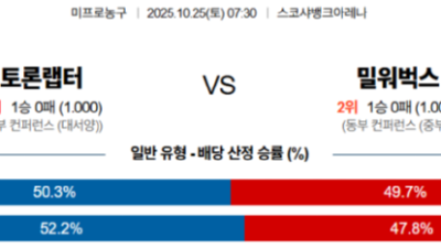 10월 25일 NBA 12경기