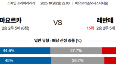 10월 26일 라리가  2경기