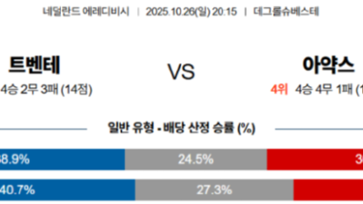 10월 26일 에레디비지에  2경기