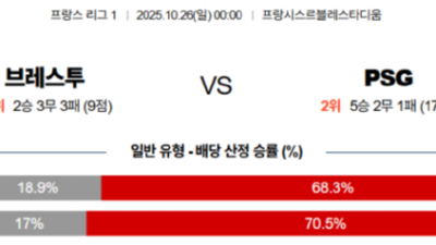 10월 26일 리그앙 3경기