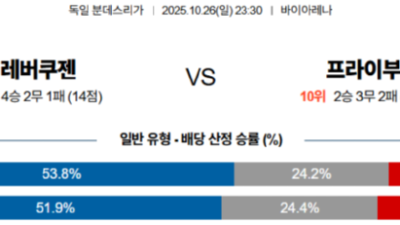 10월 26일 분데스리가 1경기