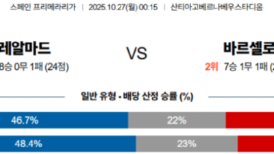 10월 27일 라리가 3경기