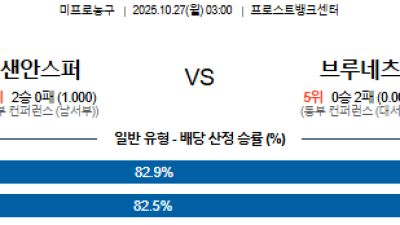 10월 27일 NBA 9경기