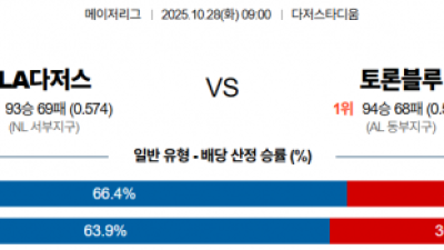 10월 28일 MLB 1경기