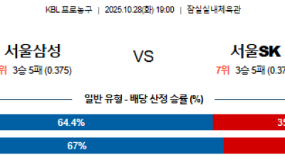 10월 28일 KBL 1경기